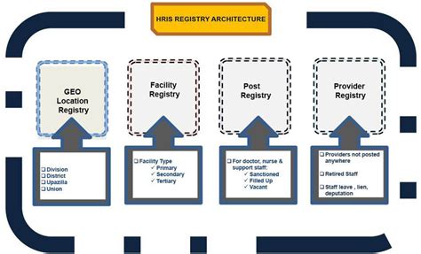 pcf hris enterprise system